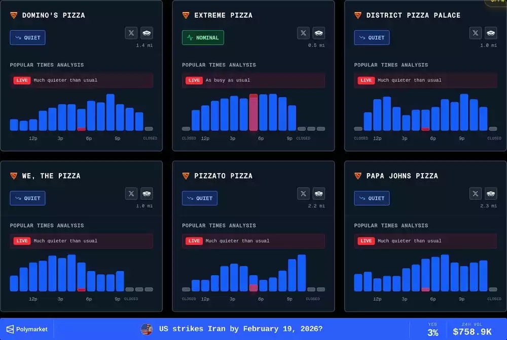 Pizza Activity around the pentagon